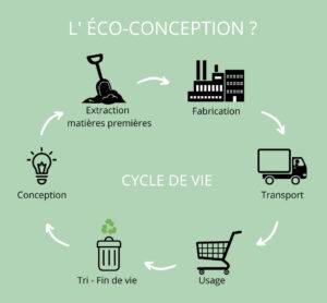 eco-conception-cycle-de-vie